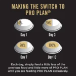 Pro Plan Chicken Large Breed Adult Dog Dry Food (New Improved Formula) - Image 4