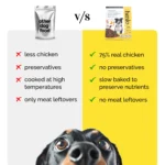 Henlo Chicken & Vegetable Baked Dry Food for Puppies | 100% human grade ingredients - Image 12